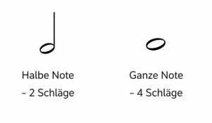 Ganze Note und halbe Note im Vergleich der Notenlänge