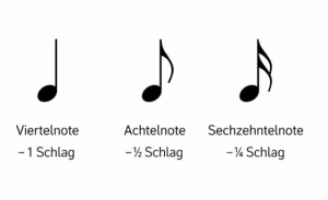 Grafik mit Viertelnote, Achtelnote und Sechzehntelnote mit Schlagzählung