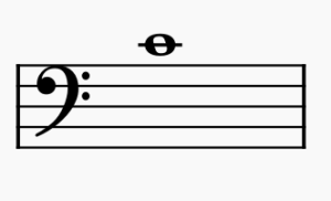 Mittleres C im Bassschlüssel auf dem Notensystem dargestellt