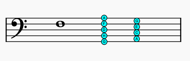Linien und Zwischenräume im Bassschlüssel mit markierten Noten