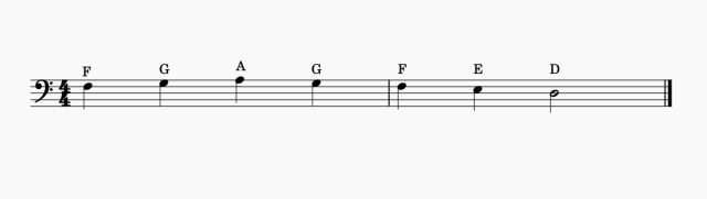 Lösung zur Melodie-Übung im Bassschlüssel mit beschrifteten Noten