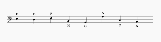 Lösungen zu den Übungen im Bassschlüssel mit beschrifteten Noten
