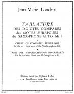 Tablature Des Doigtes Compares 