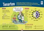 Poster Sekundarstufe: Tonarten 