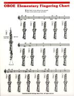 Elementary Fingering Chart 