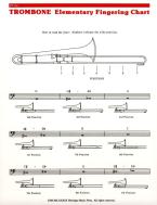Elementary Fingering Chart 