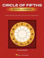 Circle of Fifths Explained 