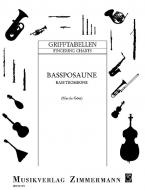 Grifftabelle für Posaune (Bass) Download