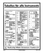 Grifftabelle für Zugposaune in B im Tenor-Schlüssel 