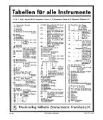 Grifftabelle für Reformflöte mit F-Mechanik, Triller 