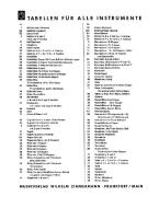 Grifftabelle für Balalaika 