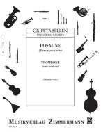 Grifftabelle für Posaune (Tenor) Standard