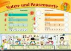 Poster Grundschule: Noten- und Pausenwerte 