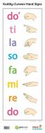 Kodaly-Curwen Hand Sign Set 