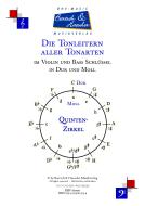 Die Tonleitern aller Tonarten im Violin und Bass Schlüssel 