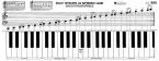 Keyboard & Reference Chart Piano (Willis) 