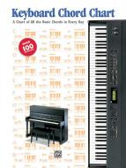 Keyboard Chord Chart 