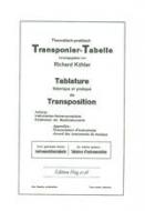 Transponiertabelle 