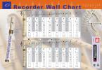 Recorder Wall Chart 