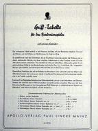 Grifftabelle für Bandoneonspieler 