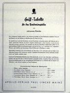 Grifftabelle für Bandoneonspieler 