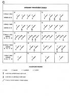 Prakticka tabulka pro kytaru 