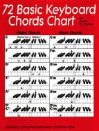 72 Basic Keyboard Chord Charts 