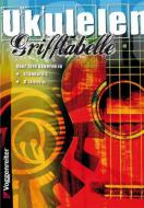 Ukulelen-Grifftabelle 