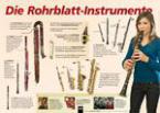 Instrumenten-Poster: Die Rohrblatt-Instrumente 