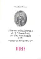 Schema zur Bestimmung der Löcherstellung 