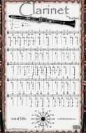 Grifftabelle Klarinette 