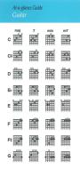 At A Glance Guide Guitar 