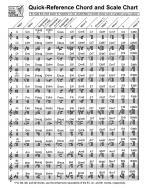 Quick-Reference Chord and Scale Chart for Harp 
