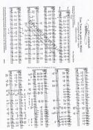 Zum Tanze da geht ein Mädel 