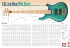 Corey Dozier: 5-String Bass Guitar Wall Chart 