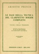 Le Scale In Doppie Terze E In Doppie Seste 