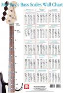 Bass Scales Wall Chart 