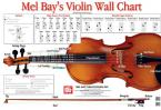 Violin Wall Chart 