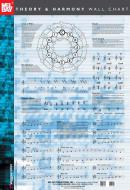Theory and Harmony Wall Chart 