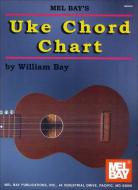 Uke Chord Chart 