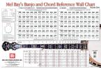 Banjo and Chord Reference Wall Chart 
