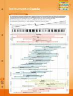 Musik im Überblick: Instrumentenkunde 
