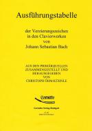 Tabelle der Verzierungszeichen 