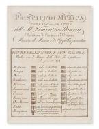 Postkarte Principj di Musica (10 Stück) 