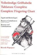 Grifftabelle für Fagott und Kontrafagott 