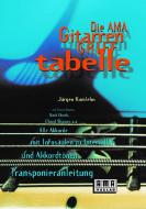 Die AMA-Gitarren-Grifftabelle 