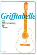 Grifftabelle für Gitarre 