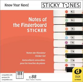 Notes of the Fingerboard 