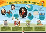 Poster Grundschule: Ludwig van Beethoven 