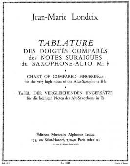 Tablature Des Doigtes Compares 